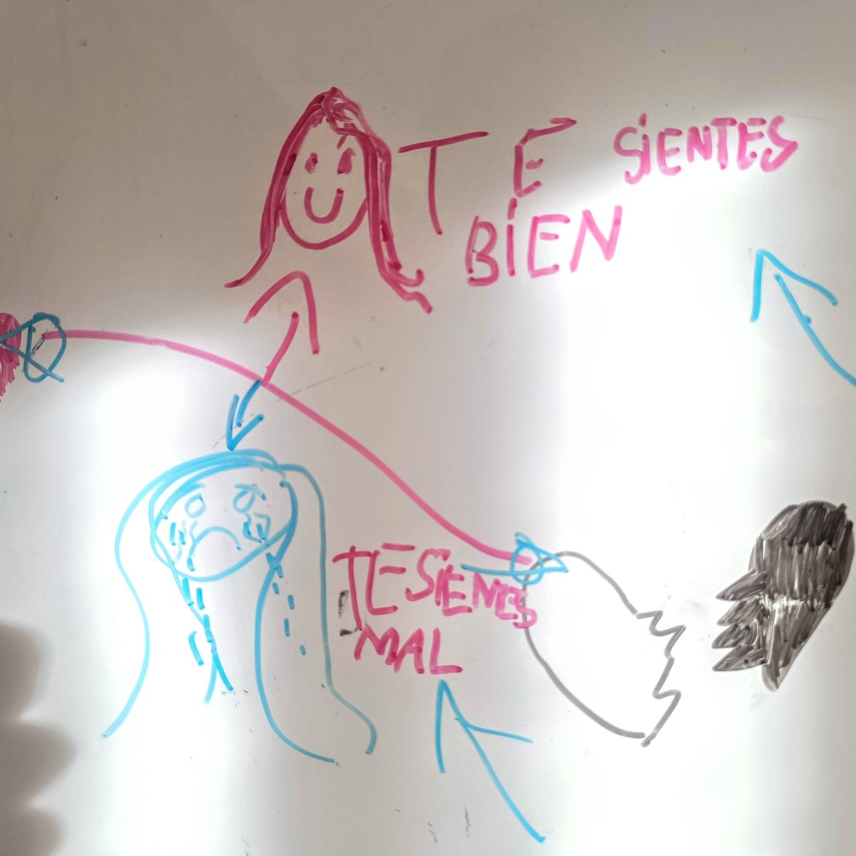 «Te sientes bien. Te sientes&nbsp;mal»